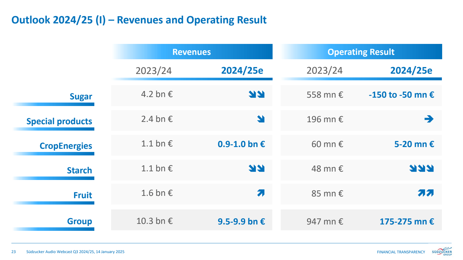 Outlook 2024/25 ( 1 