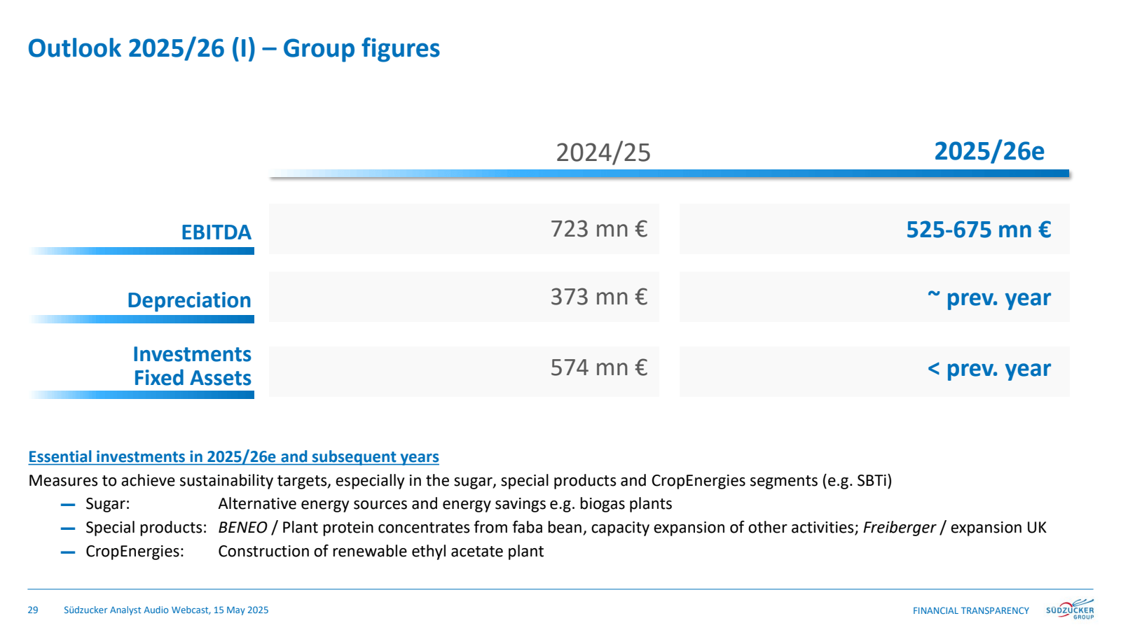 Outlook 2025/26 ( 1 