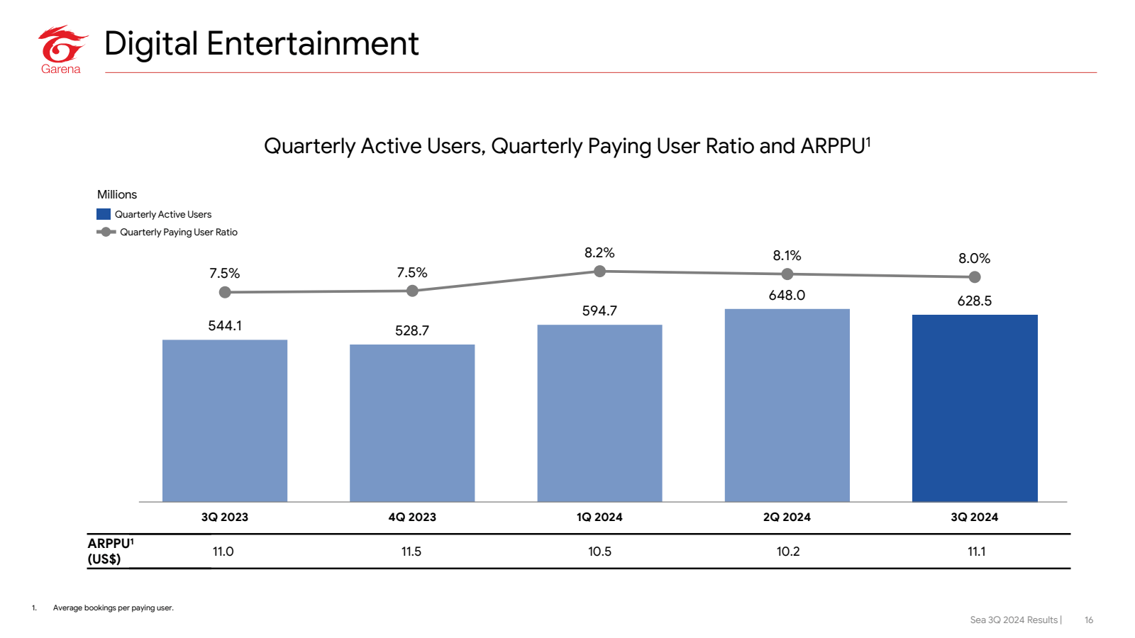 Garena 

Digital Ent