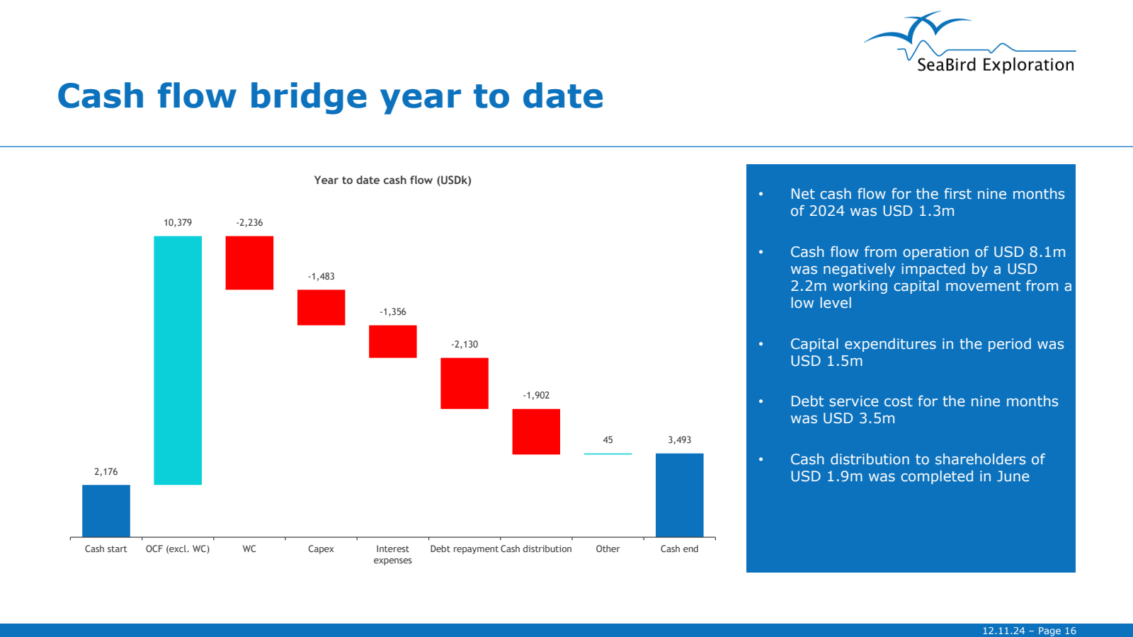 Cash flow bridge yea