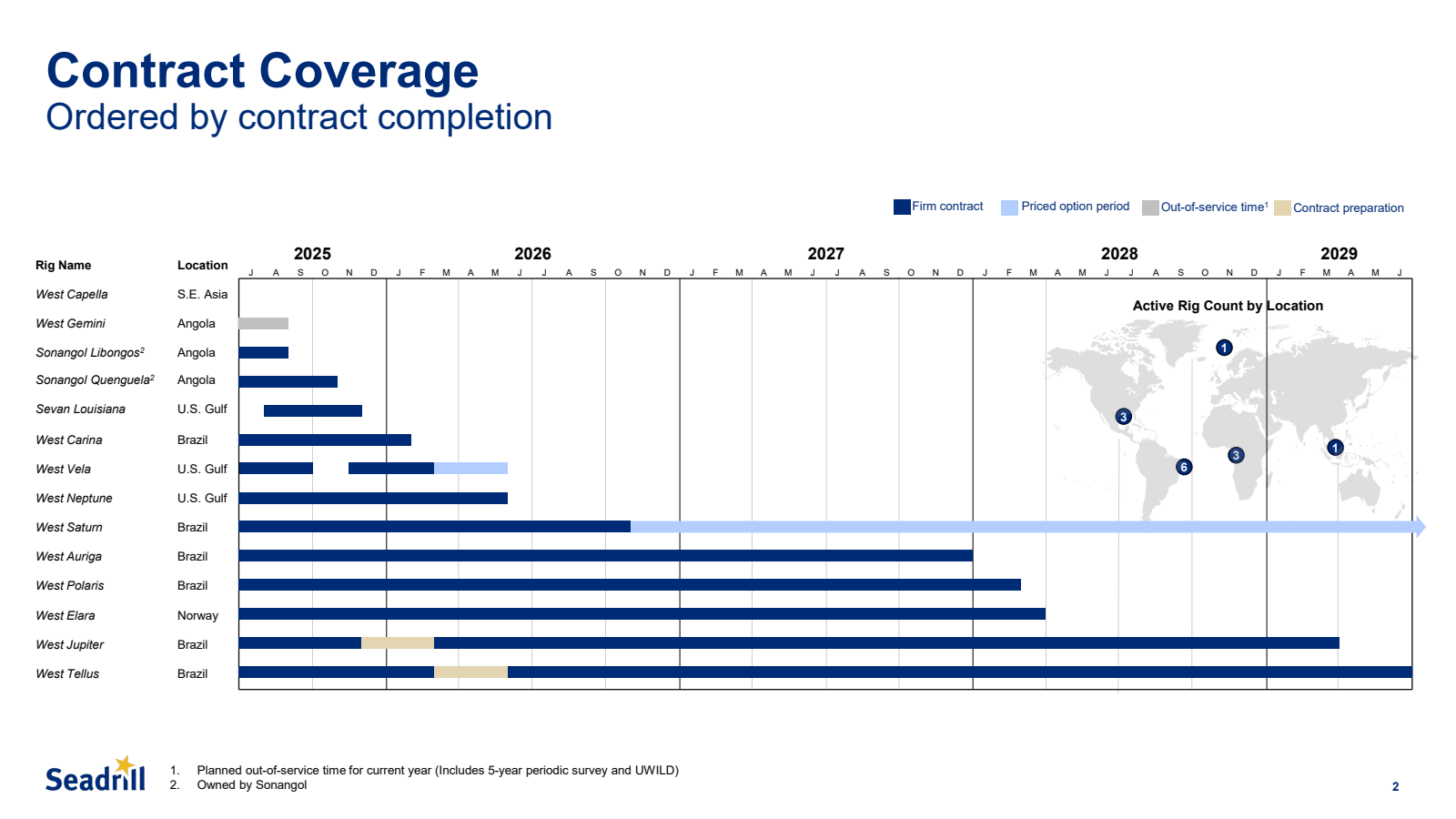 Contract Coverage

O