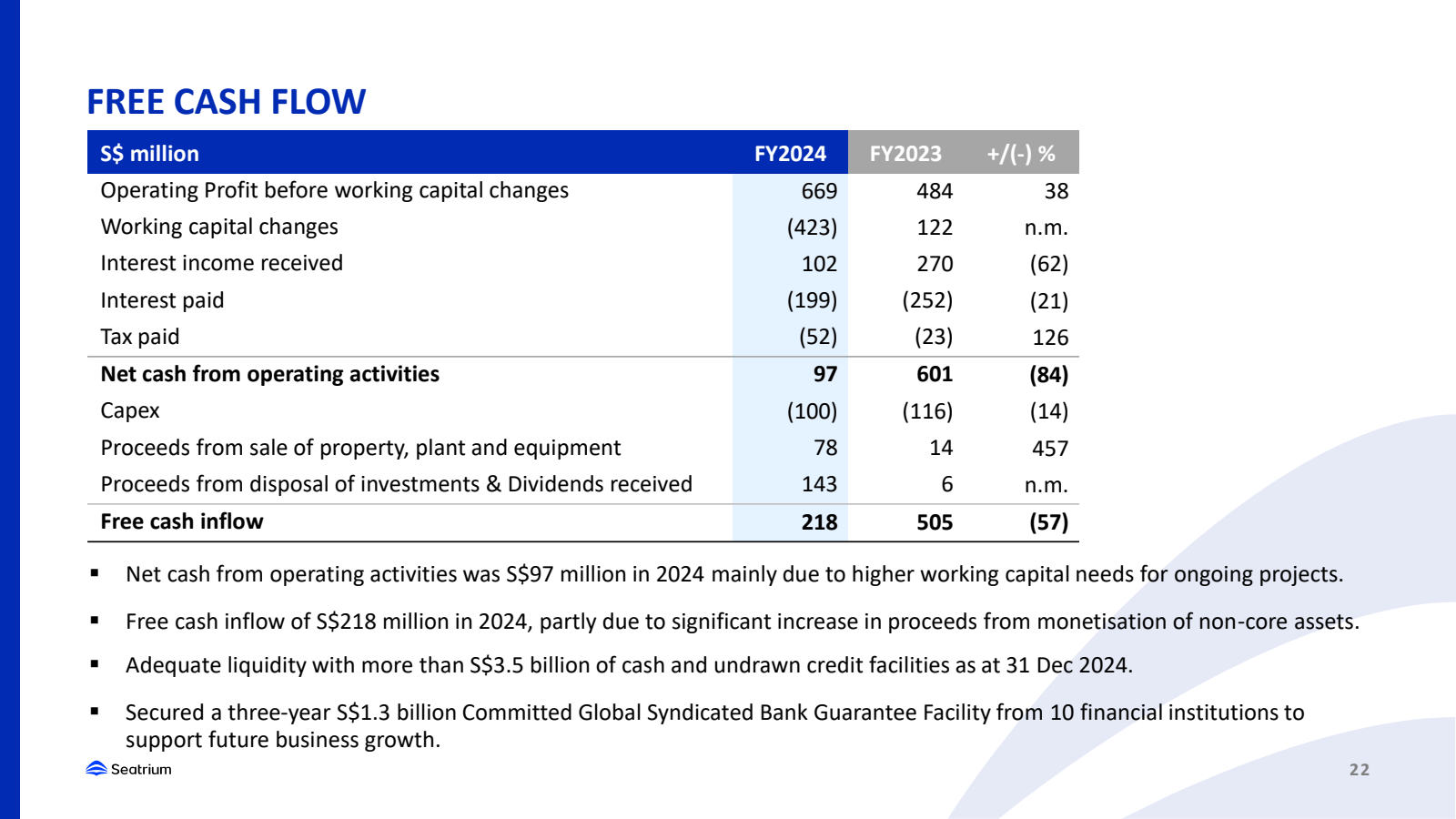 FREE CASH FLOW 

■ 
