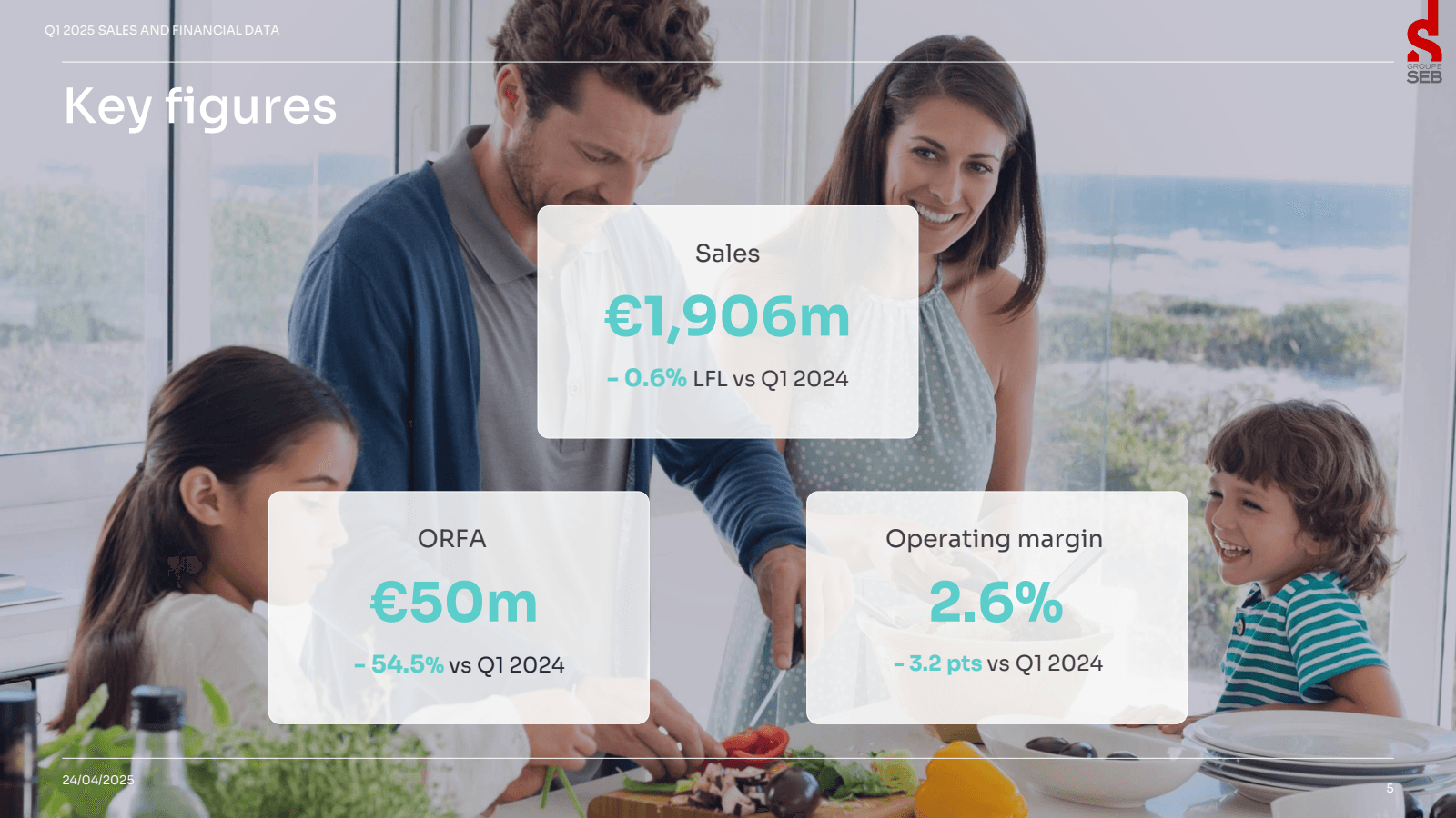 Q1 2025 SALES AND FI
