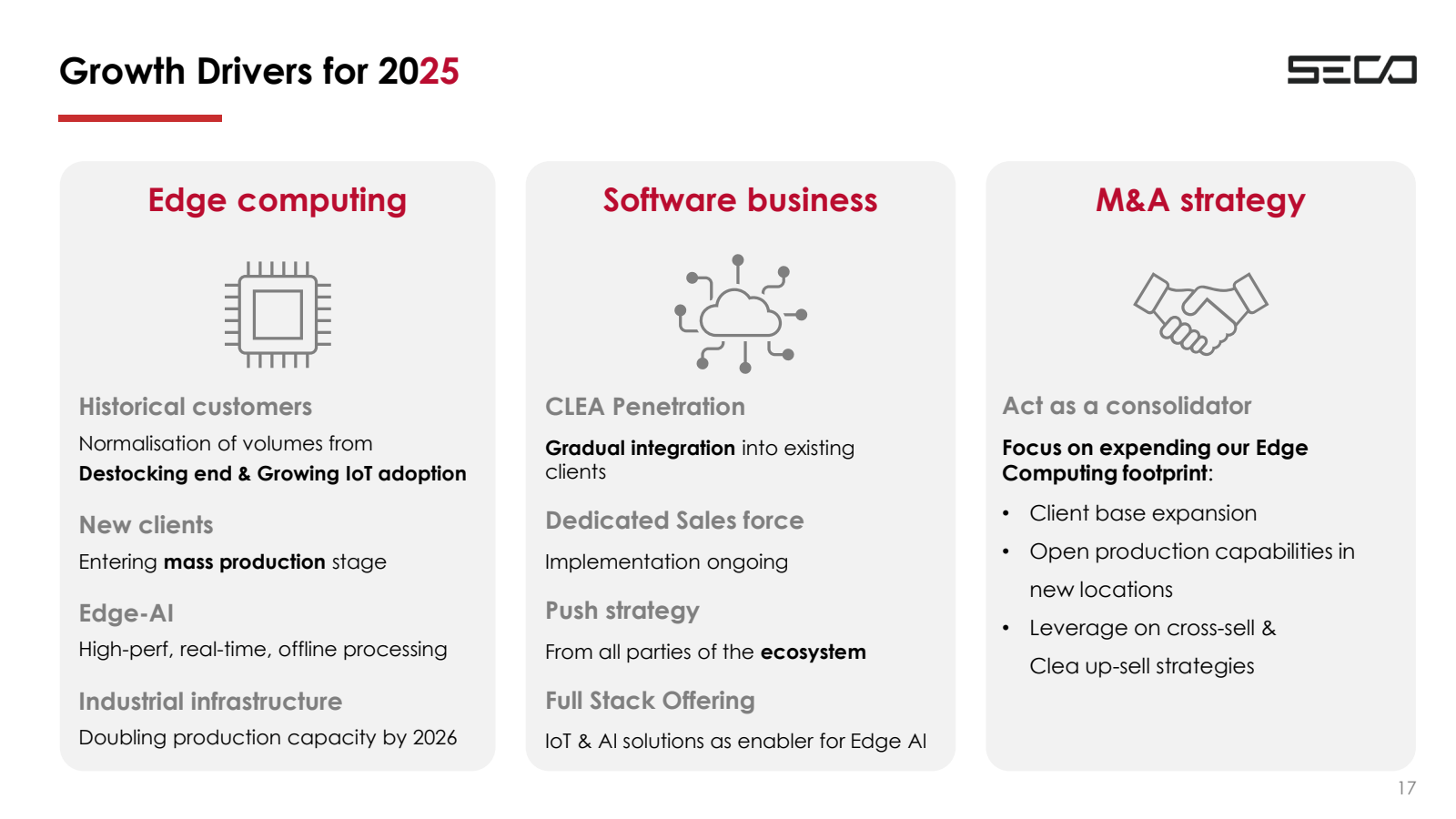 Growth Drivers for 2