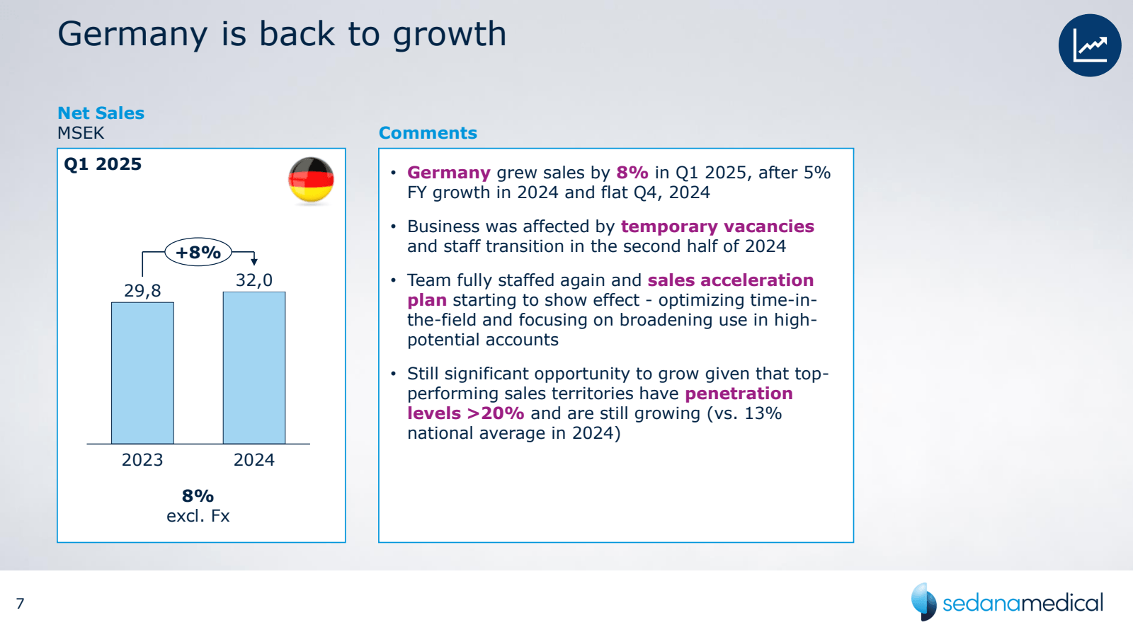Germany is back to g
