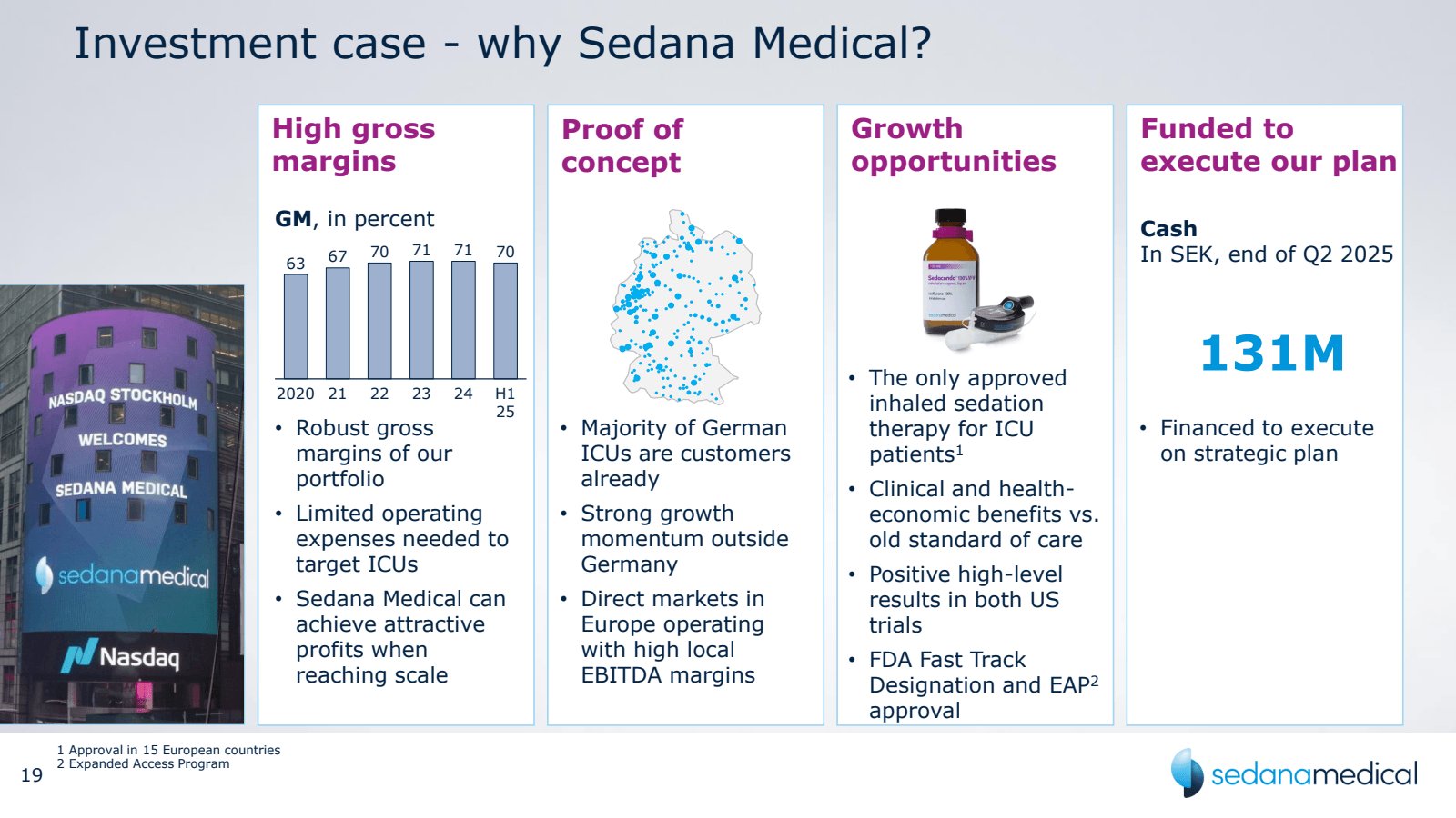 19

Investment case 