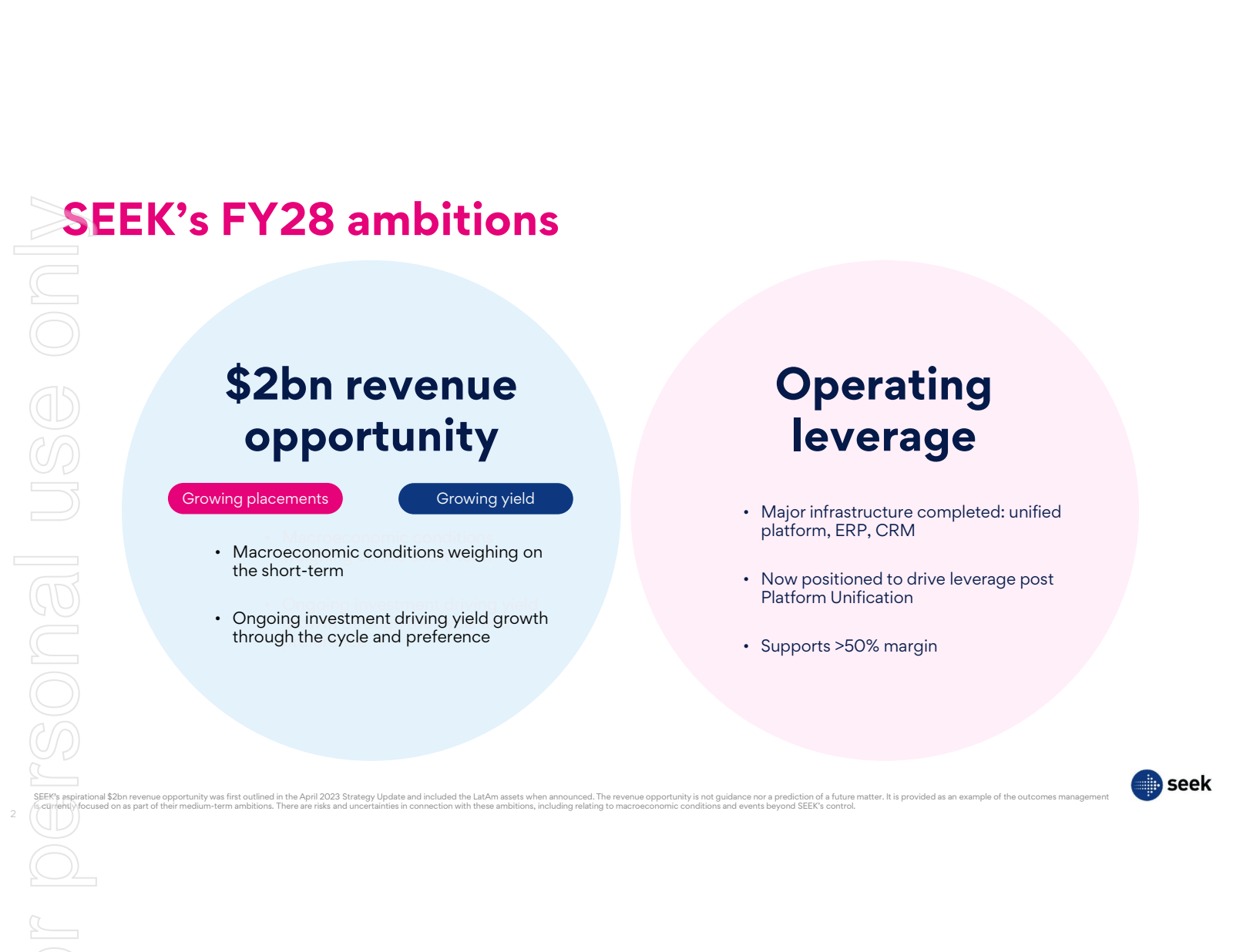 SEEK's FY28 ambition