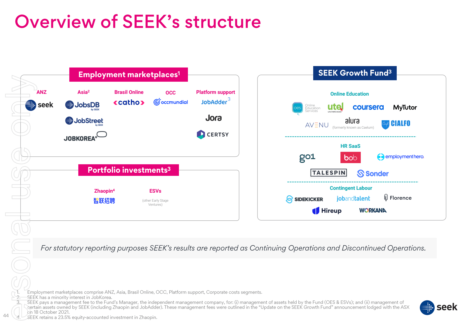 Overview of SEEK's s