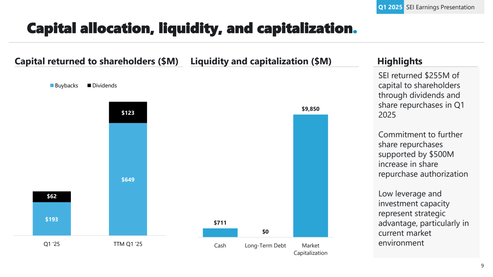 Capital allocation ,