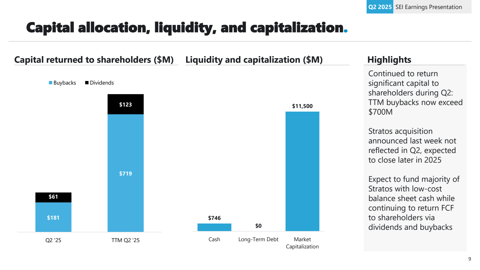 Capital allocation ,