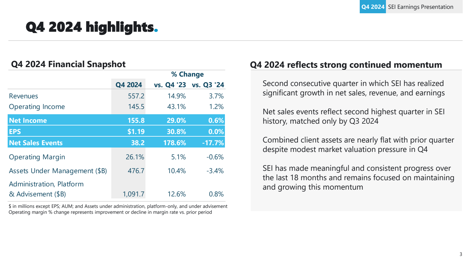 Q4 2024 highlights .