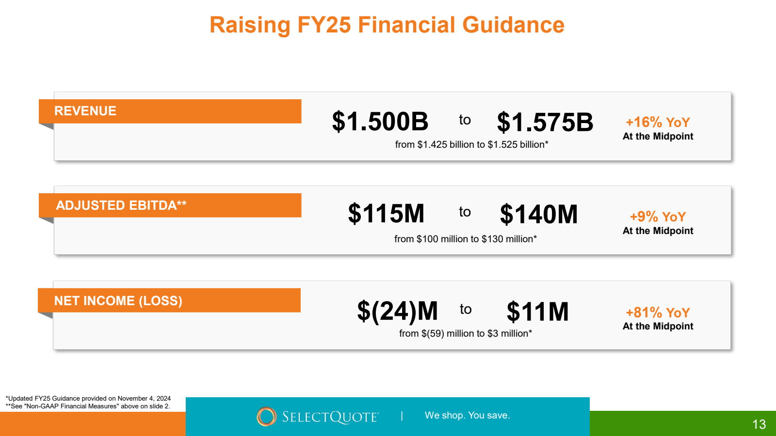 REVENUE 

ADJUSTED E