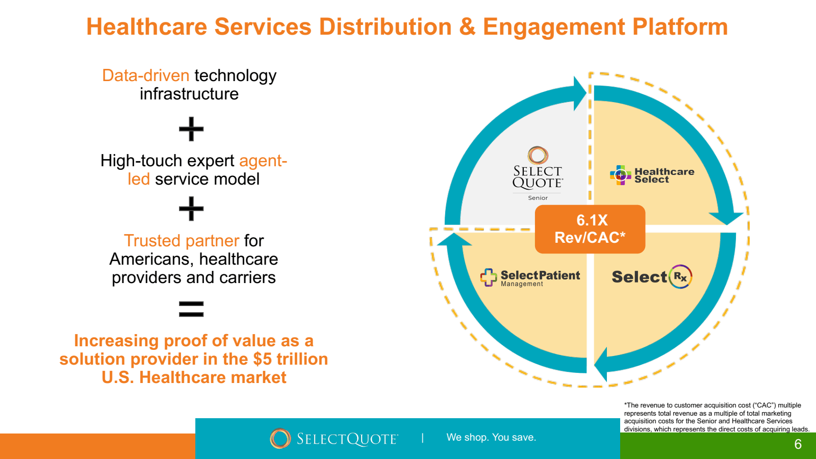 Healthcare Services 