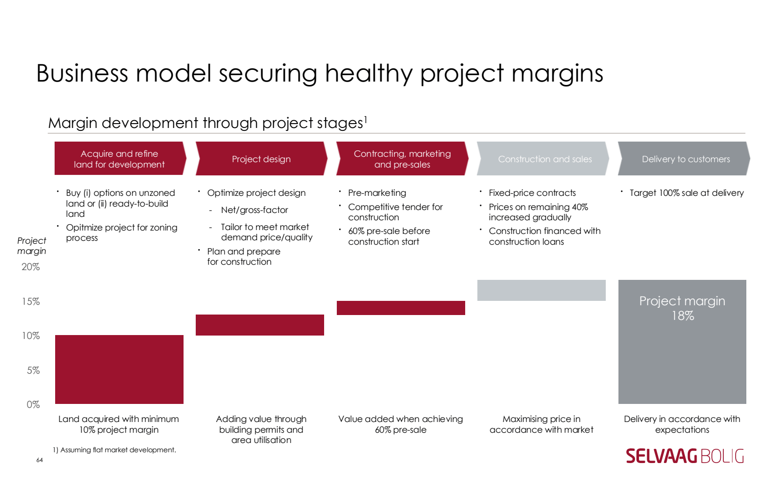 Business model secur