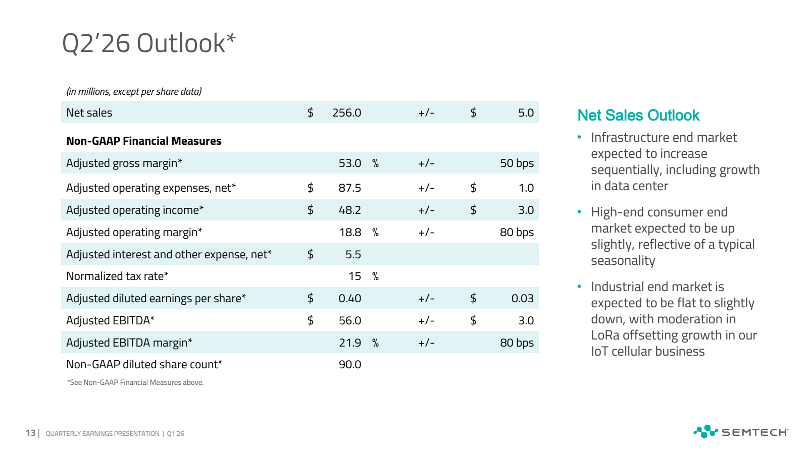 Q2'26 Outlook * 

( 