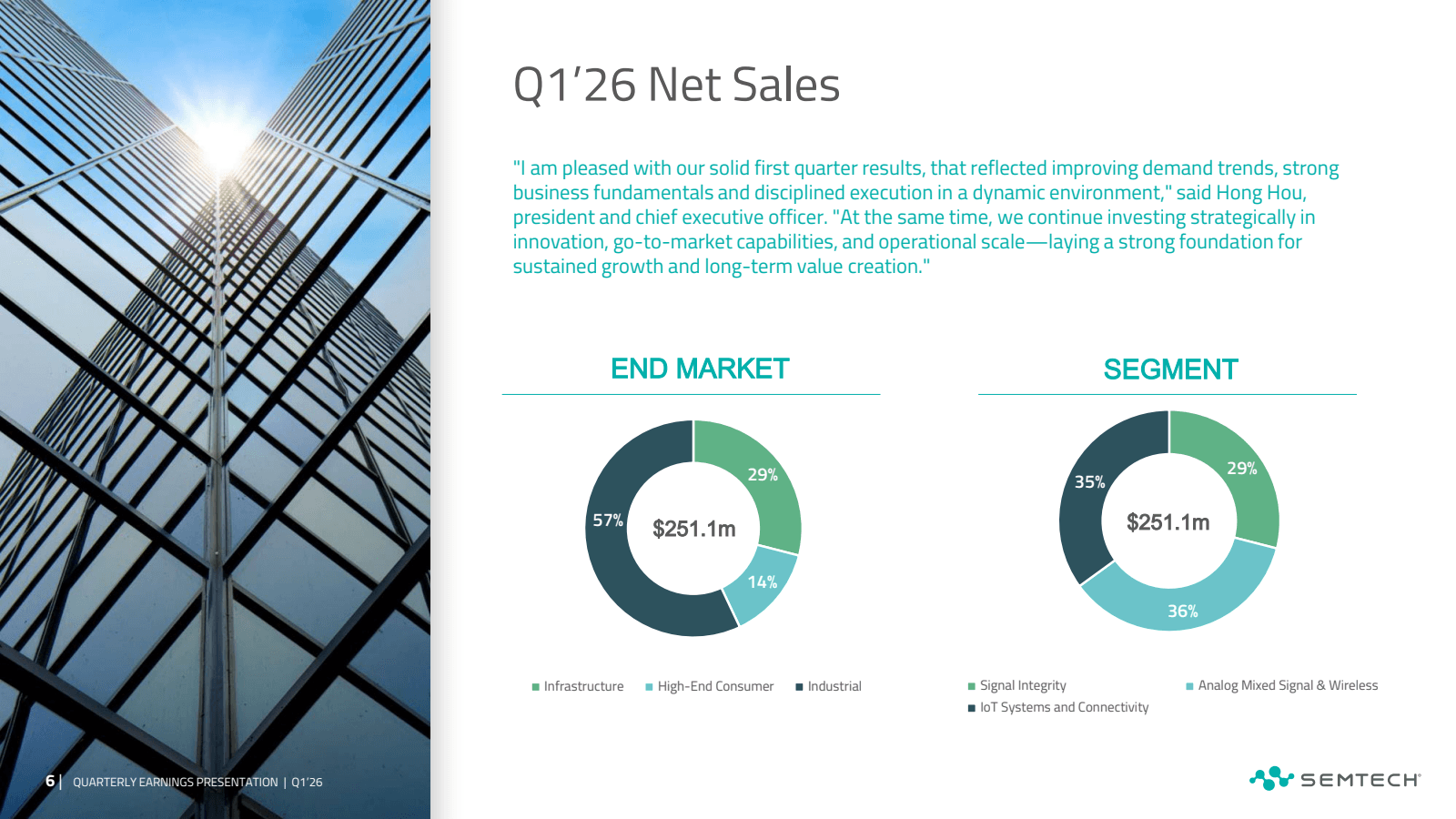 6 QUARTERLY EARNINGS