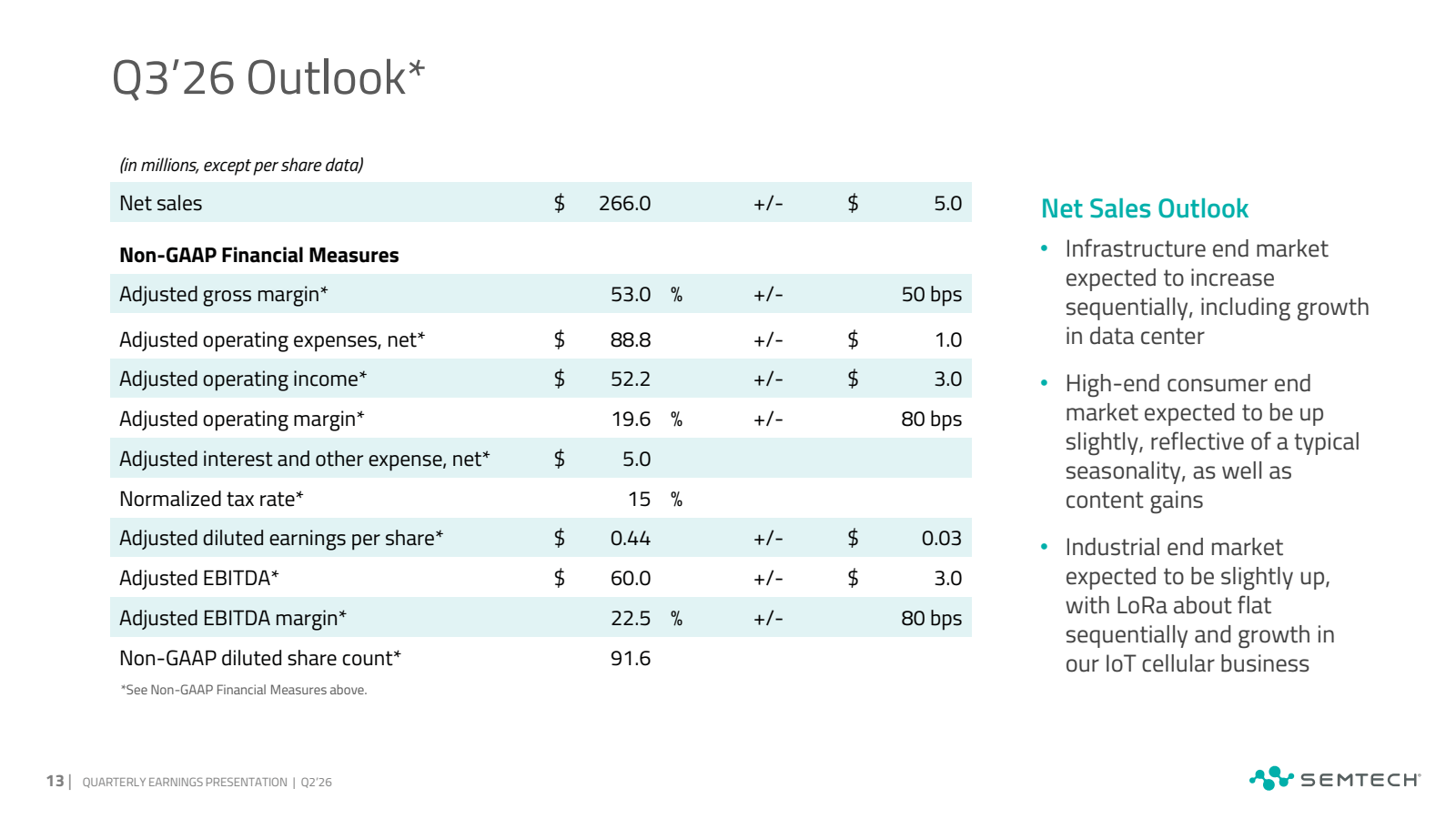 Q3'26 Outlook *

( i
