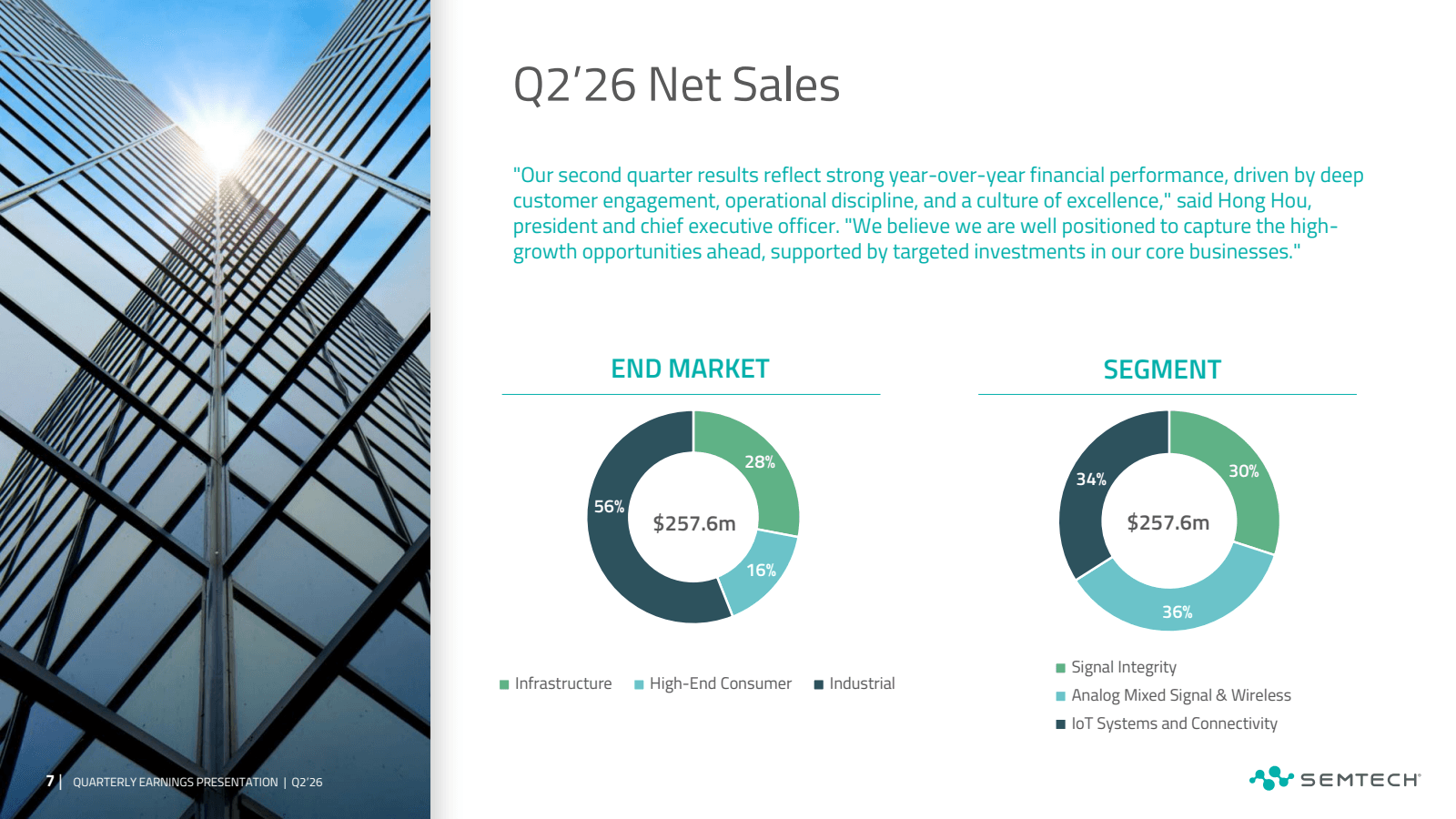 7 QUARTERLY EARNINGS