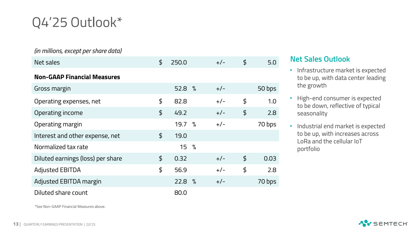 Q4'25 Outlook * 

( 