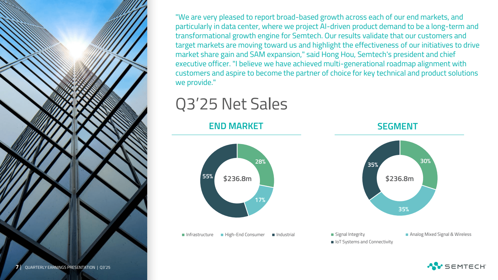 7 QUARTERLY EARNINGS