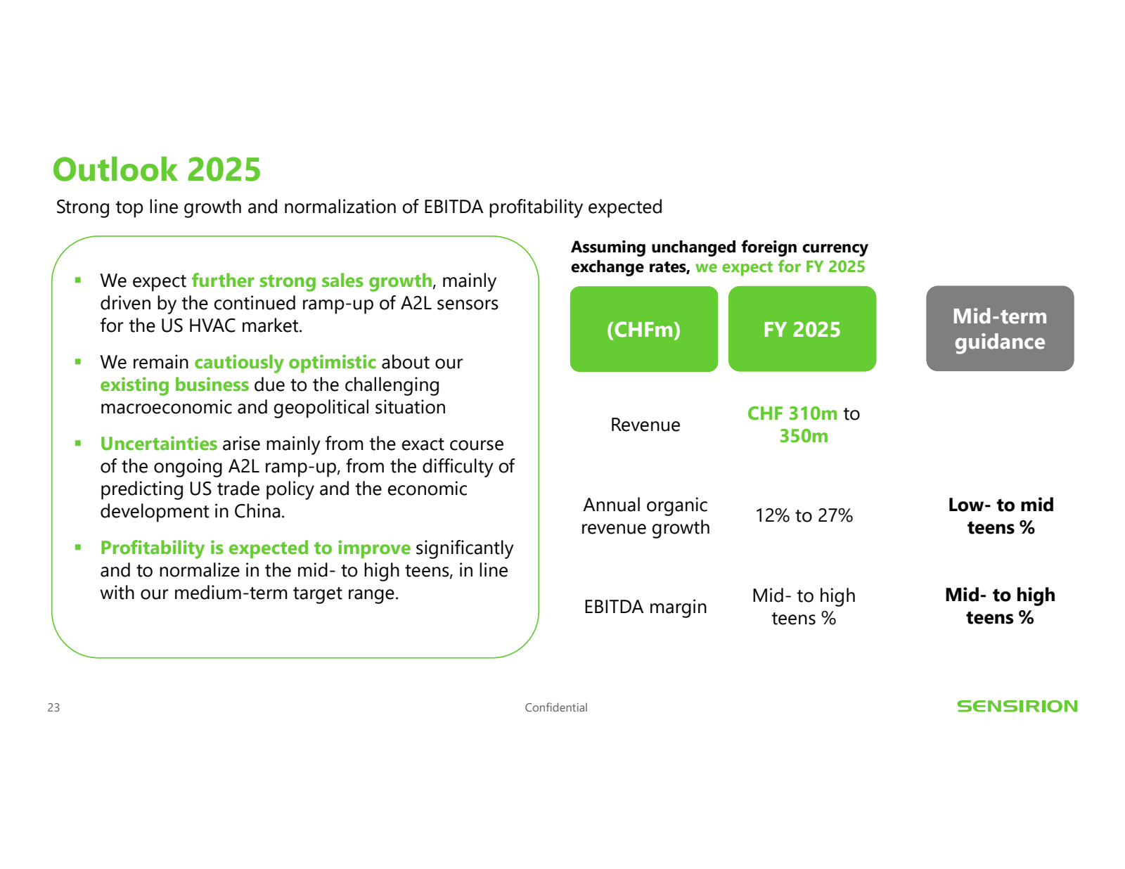 Outlook 2025 

Stron