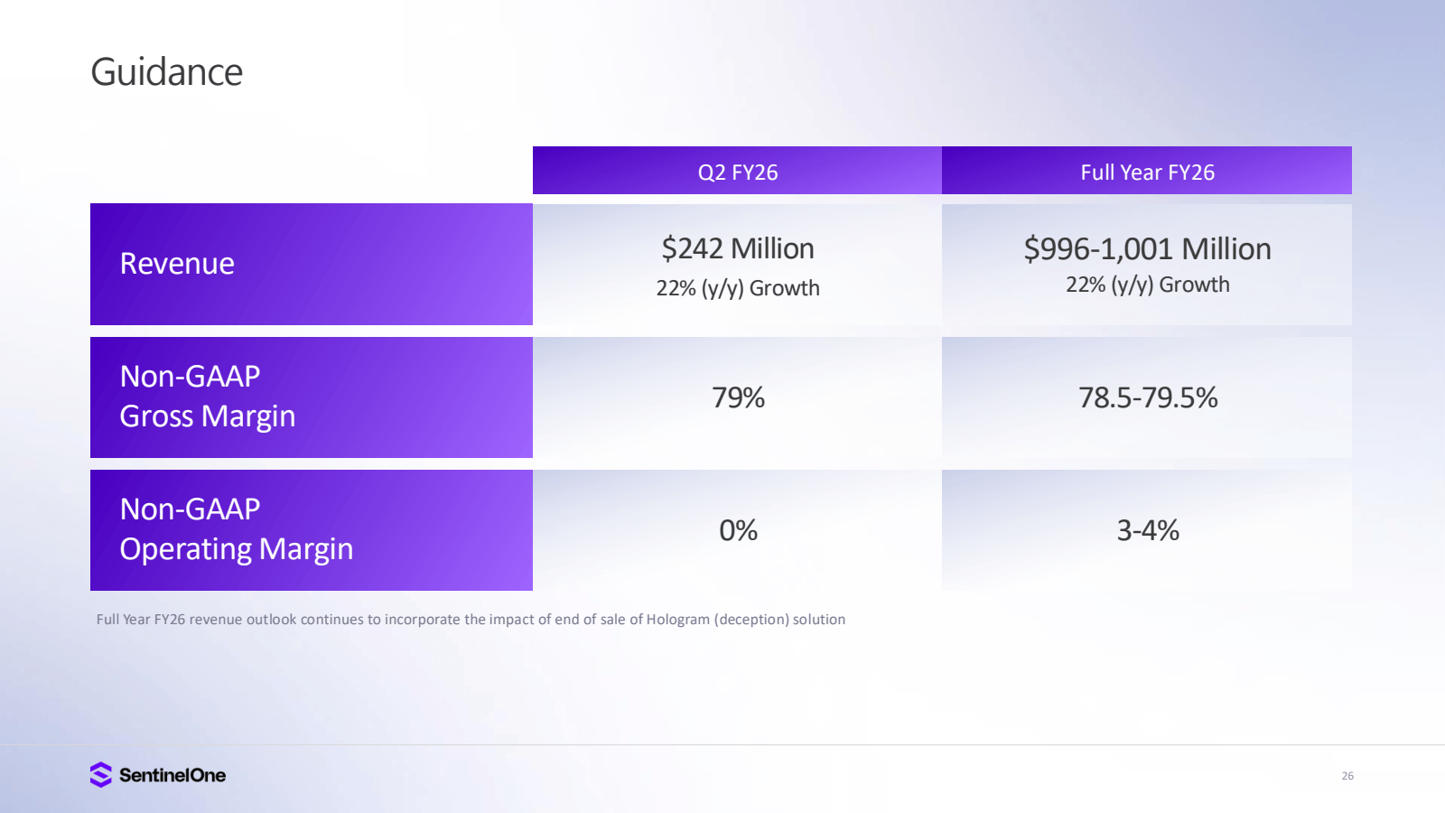 Guidance 

Revenue 
