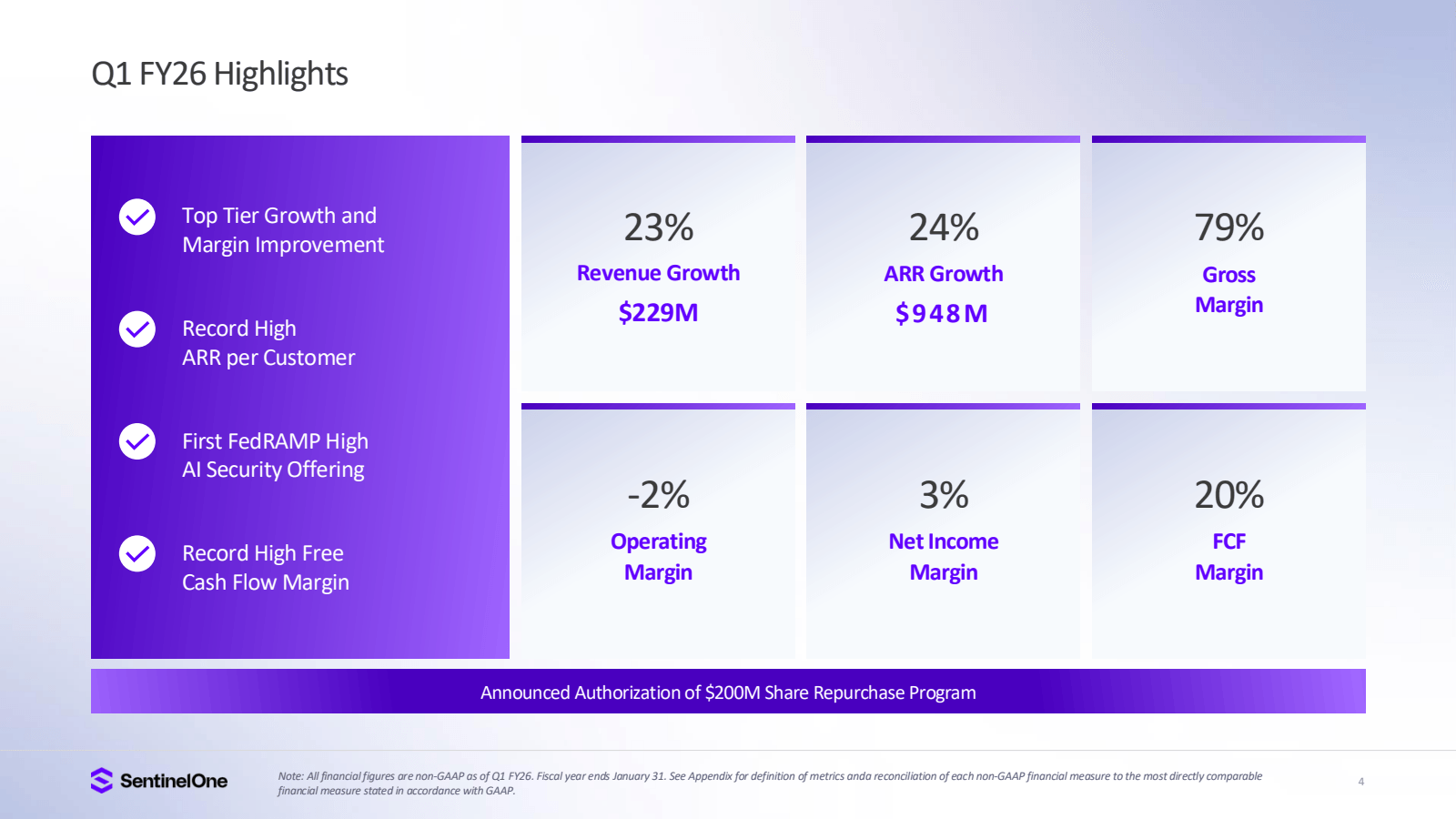 Q1 FY26 Highlights 
