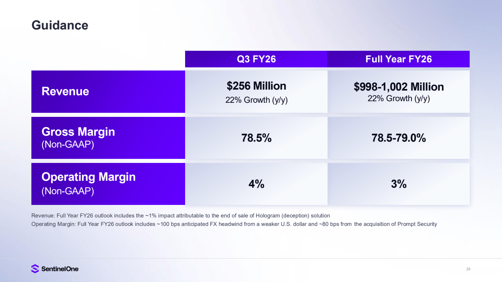 Guidance

Revenue

G