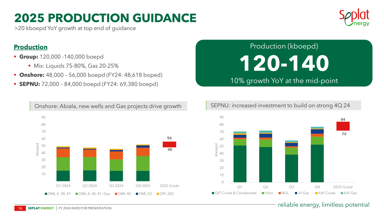 2025 PRODUCTION GUID