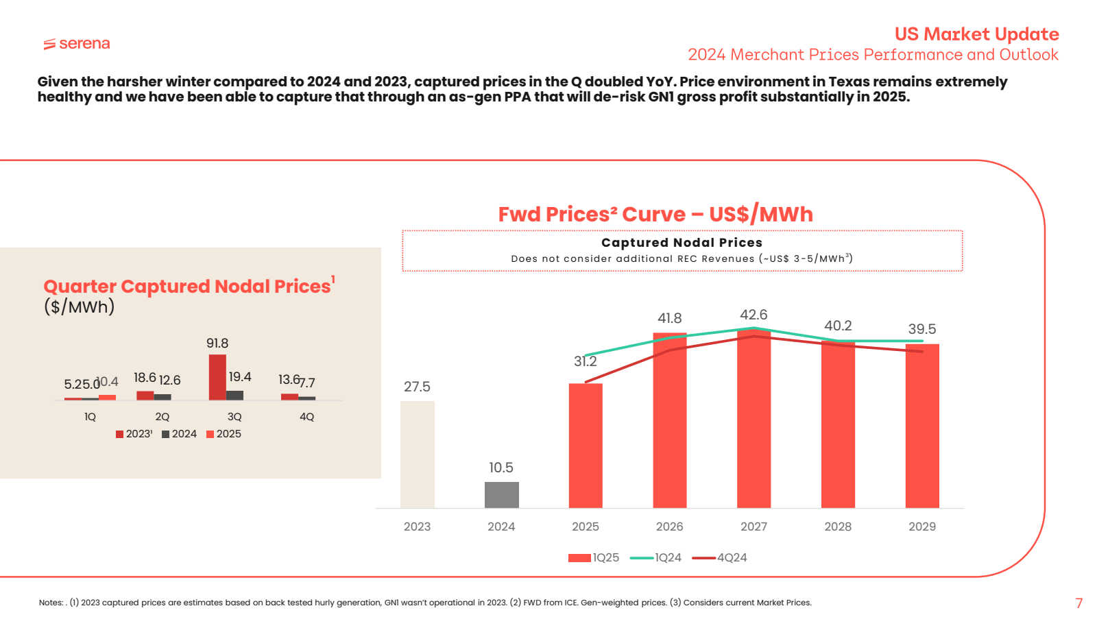 serena 

US Market U