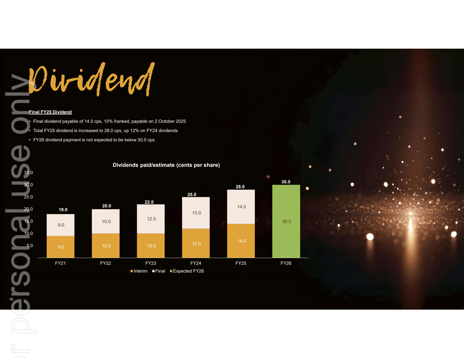 Dividend

Final FY25