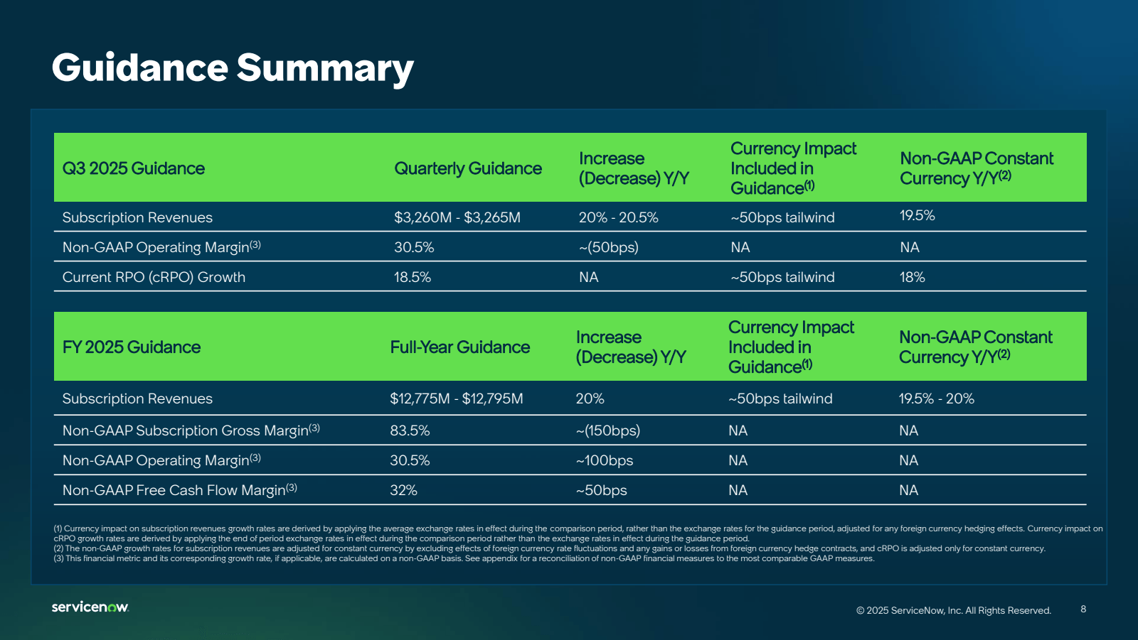 Guidance Summary

Q3