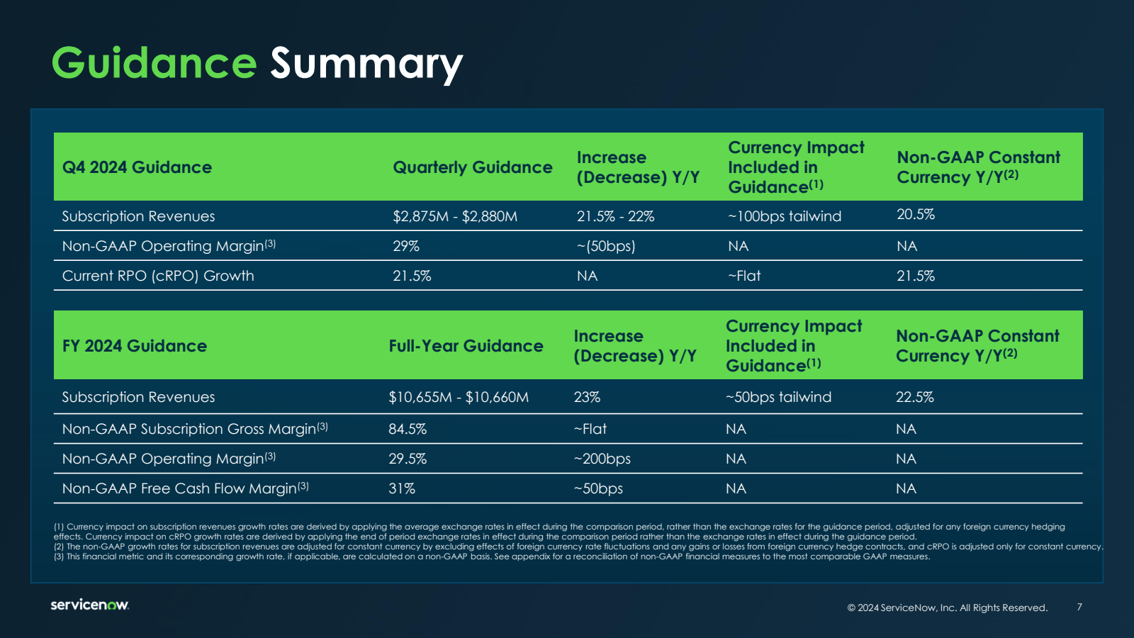 Guidance Summary 

I