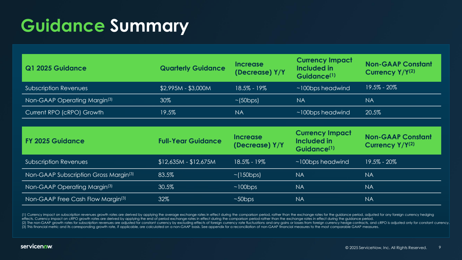 Guidance Summary 

Q