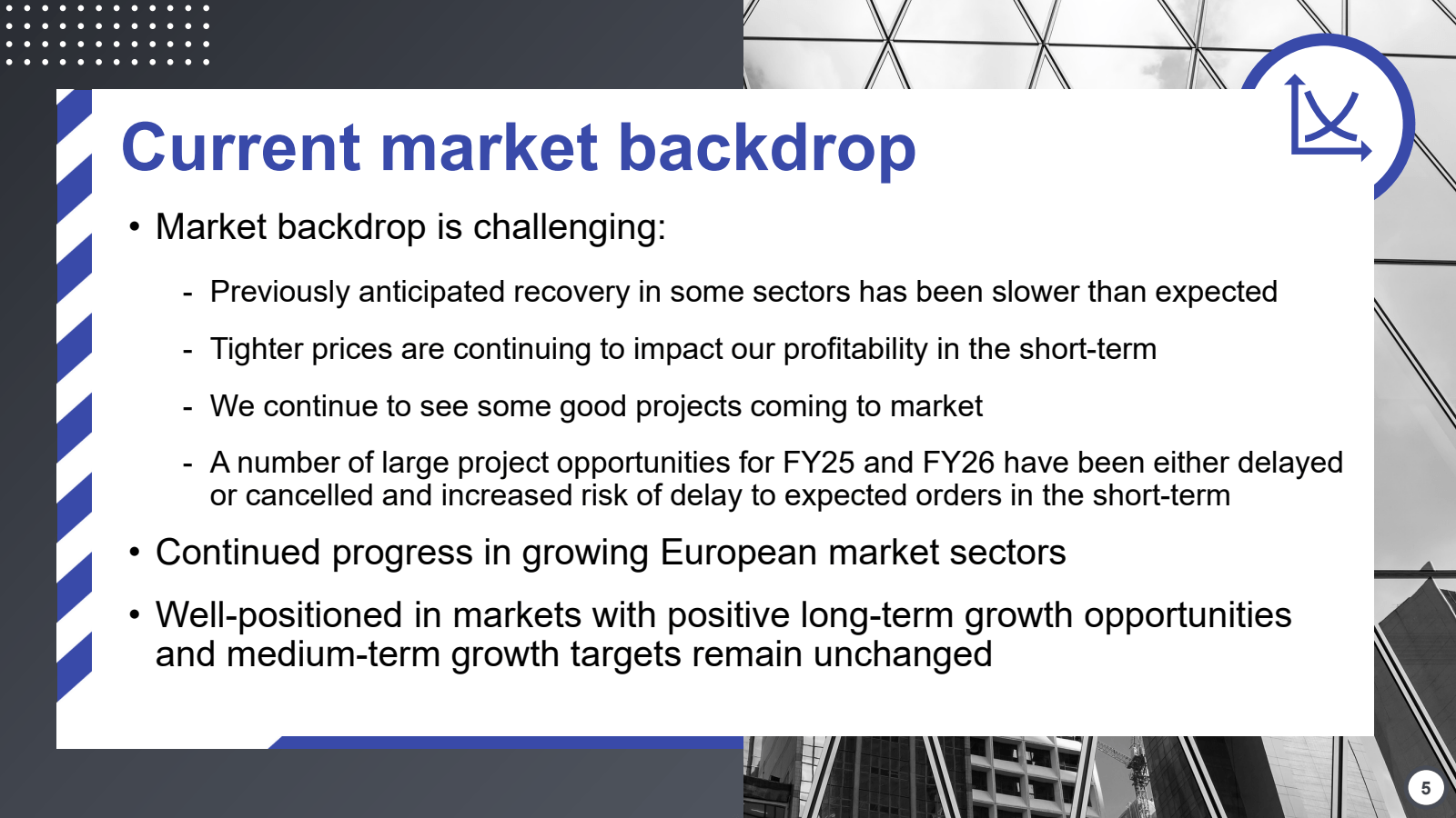 X 

Current market b