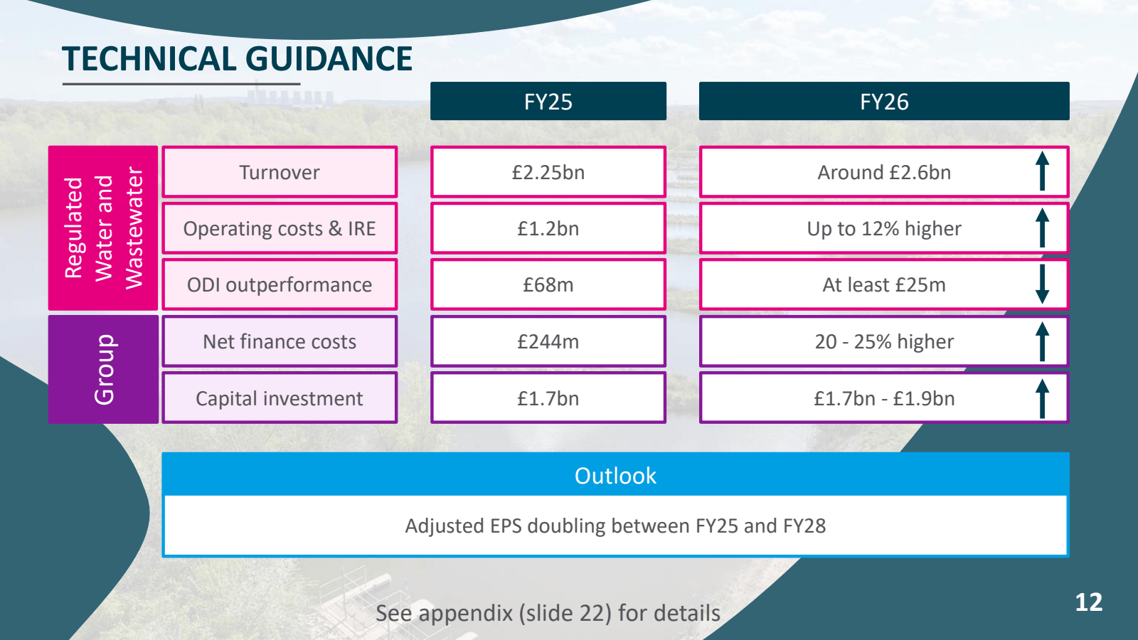 TECHNICAL GUIDANCE 
