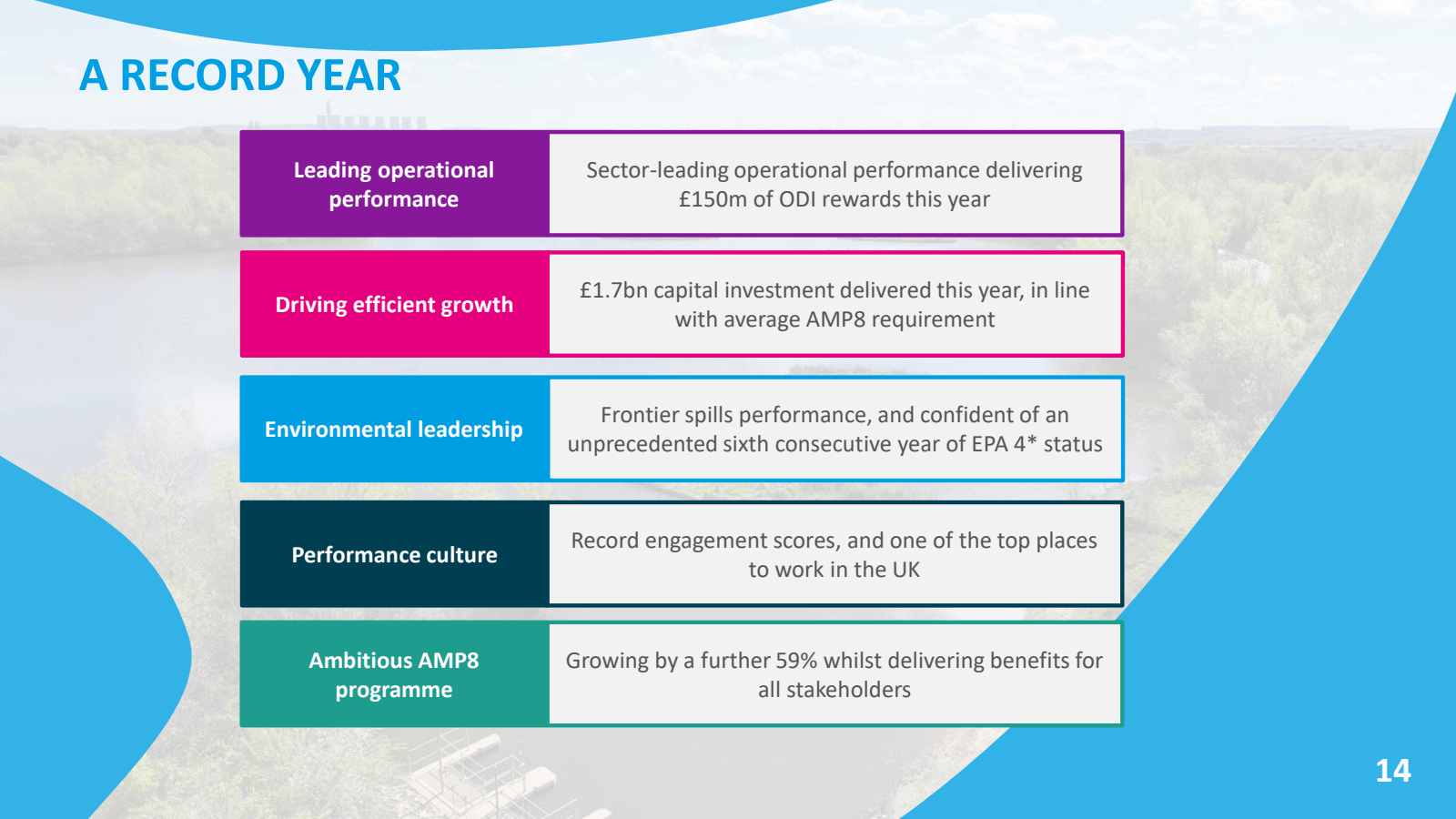 A RECORD YEAR 

Lead