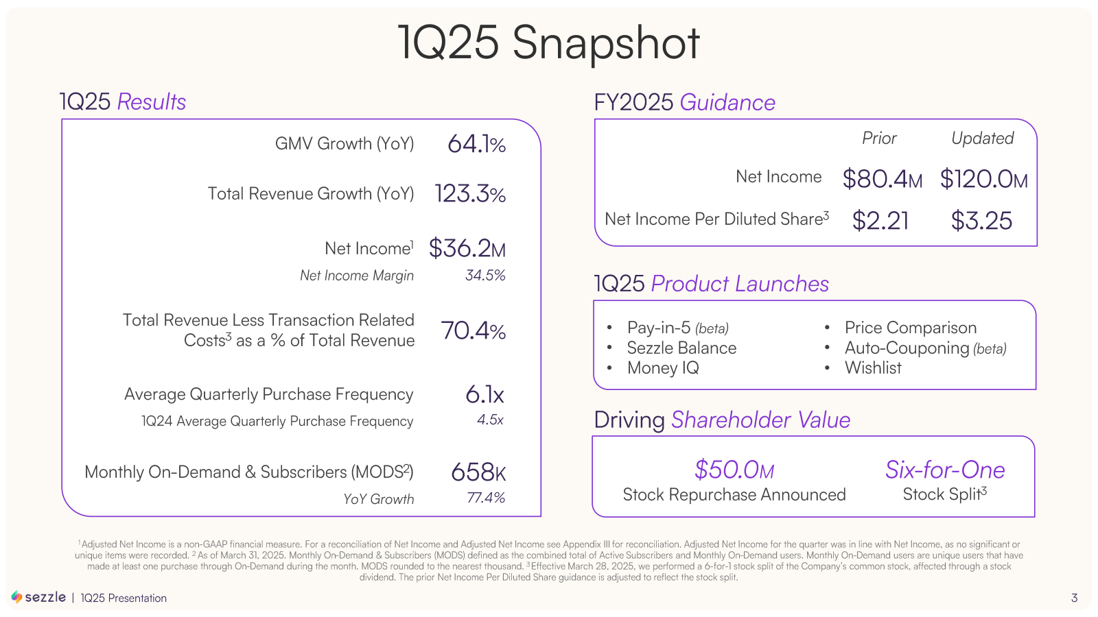 1Q25 Results 

1Q25 