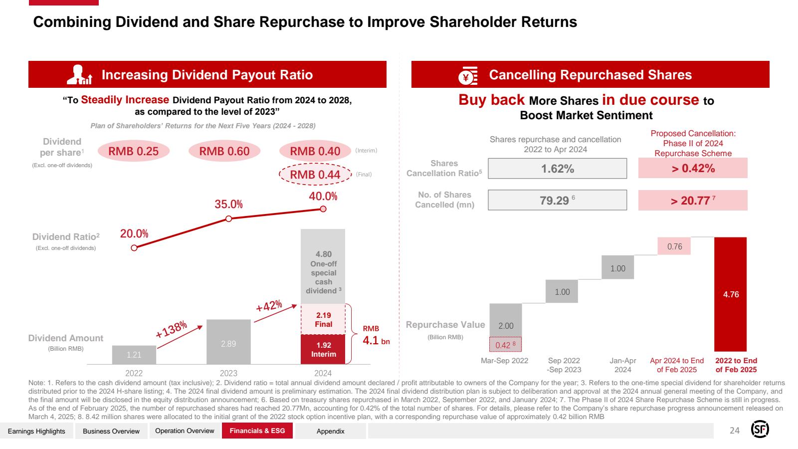 Combining Dividend a