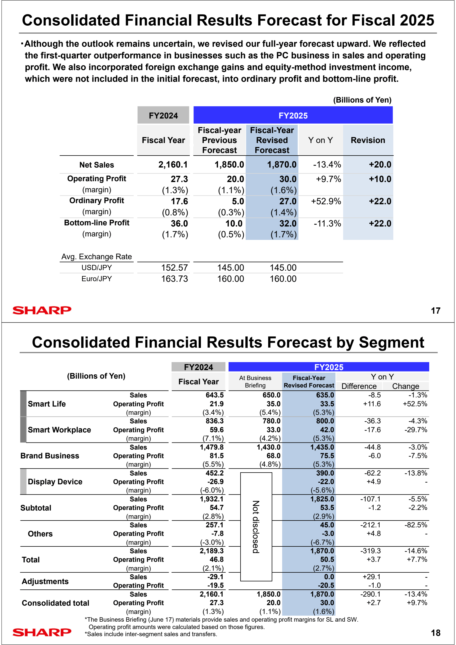 Consolidated Financi