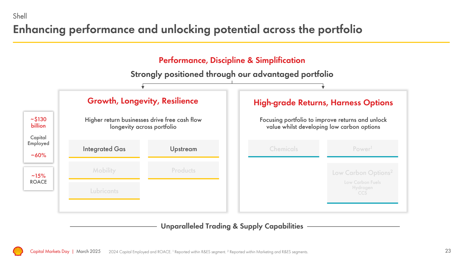Shell 

Enhancing pe