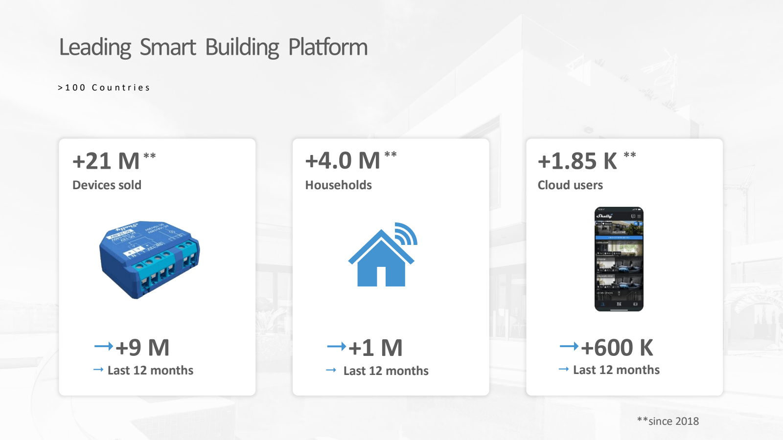 Leading Smart Buildi