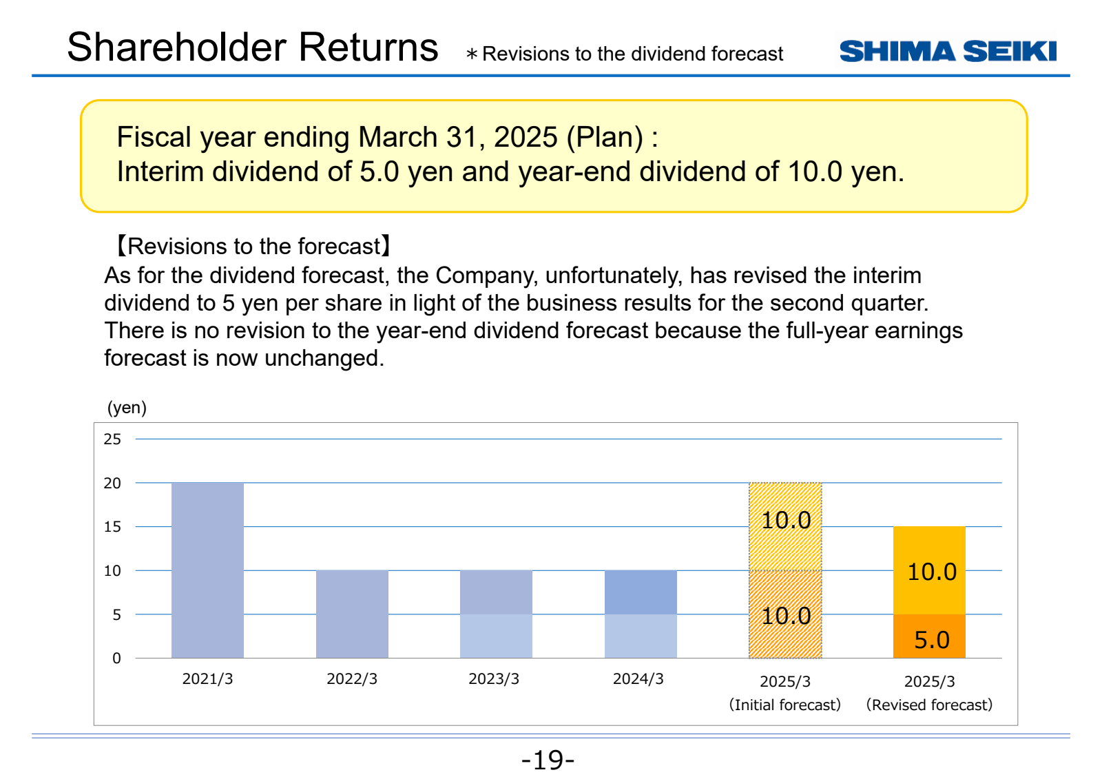 Shareholder Returns 
