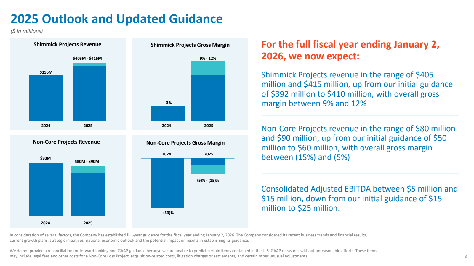 2025 Outlook and Upd