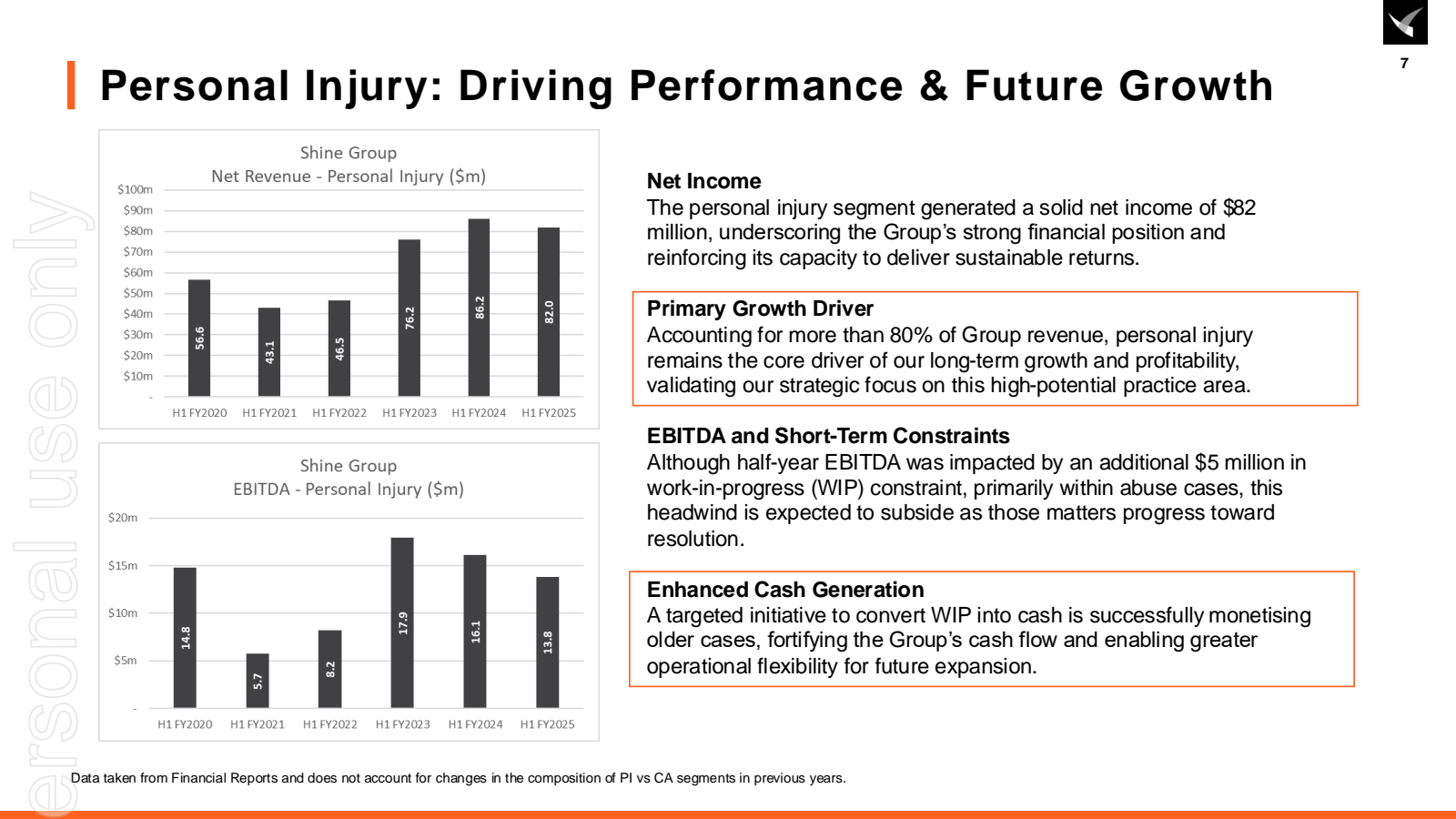 | Personal Injury : 