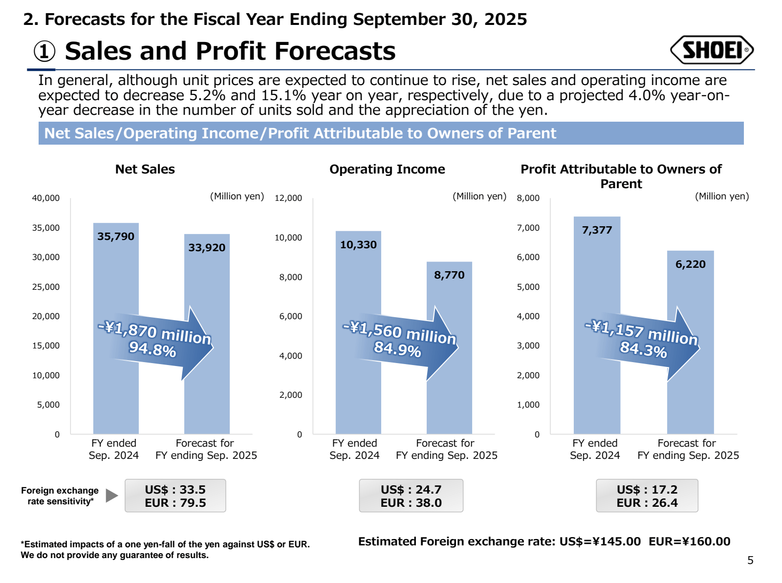 2. Forecasts for the