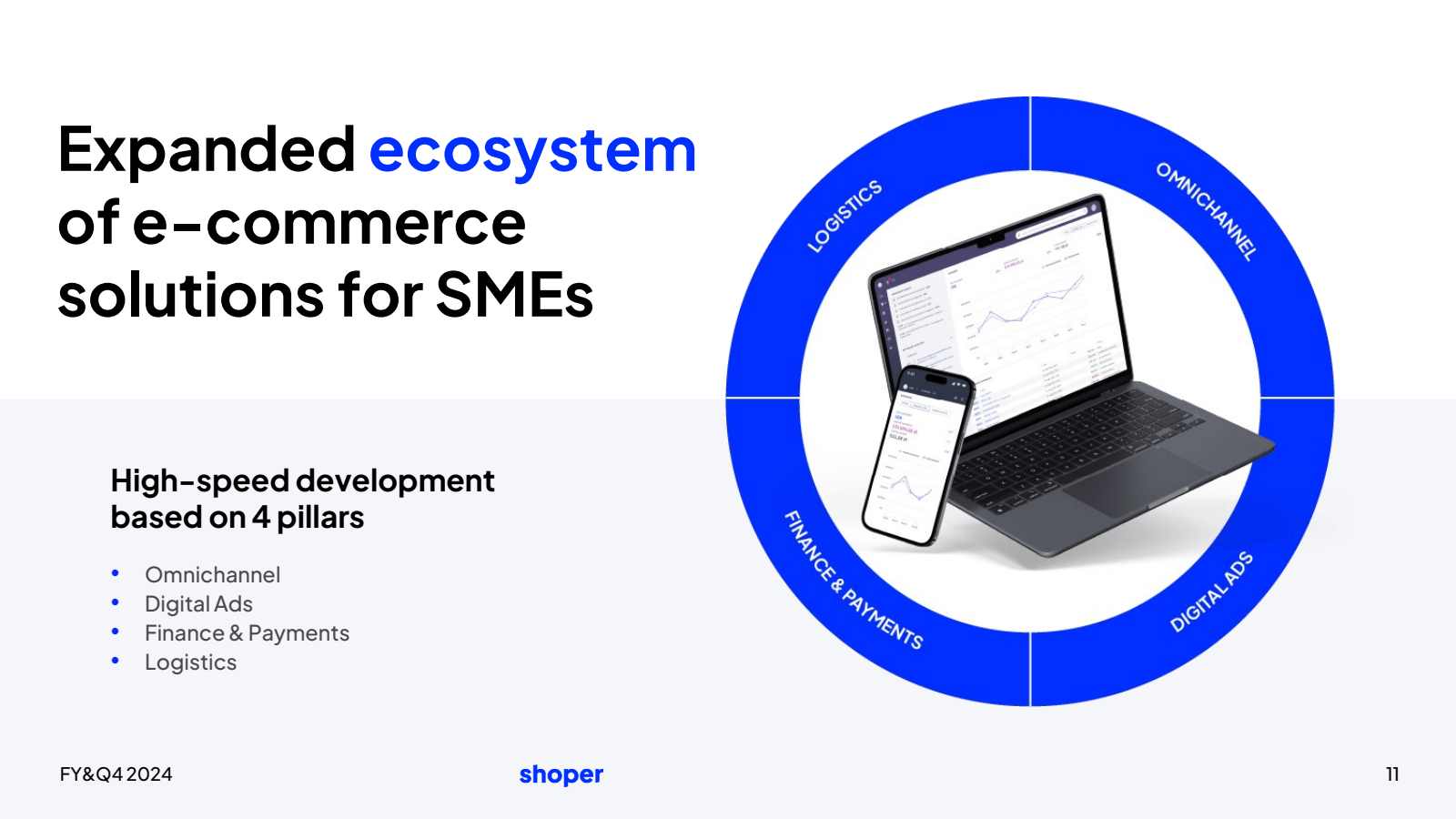 Expanded ecosystem 
