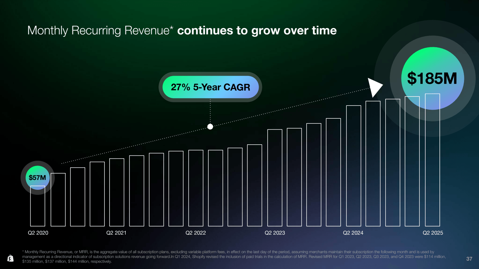 Monthly Recurring Re