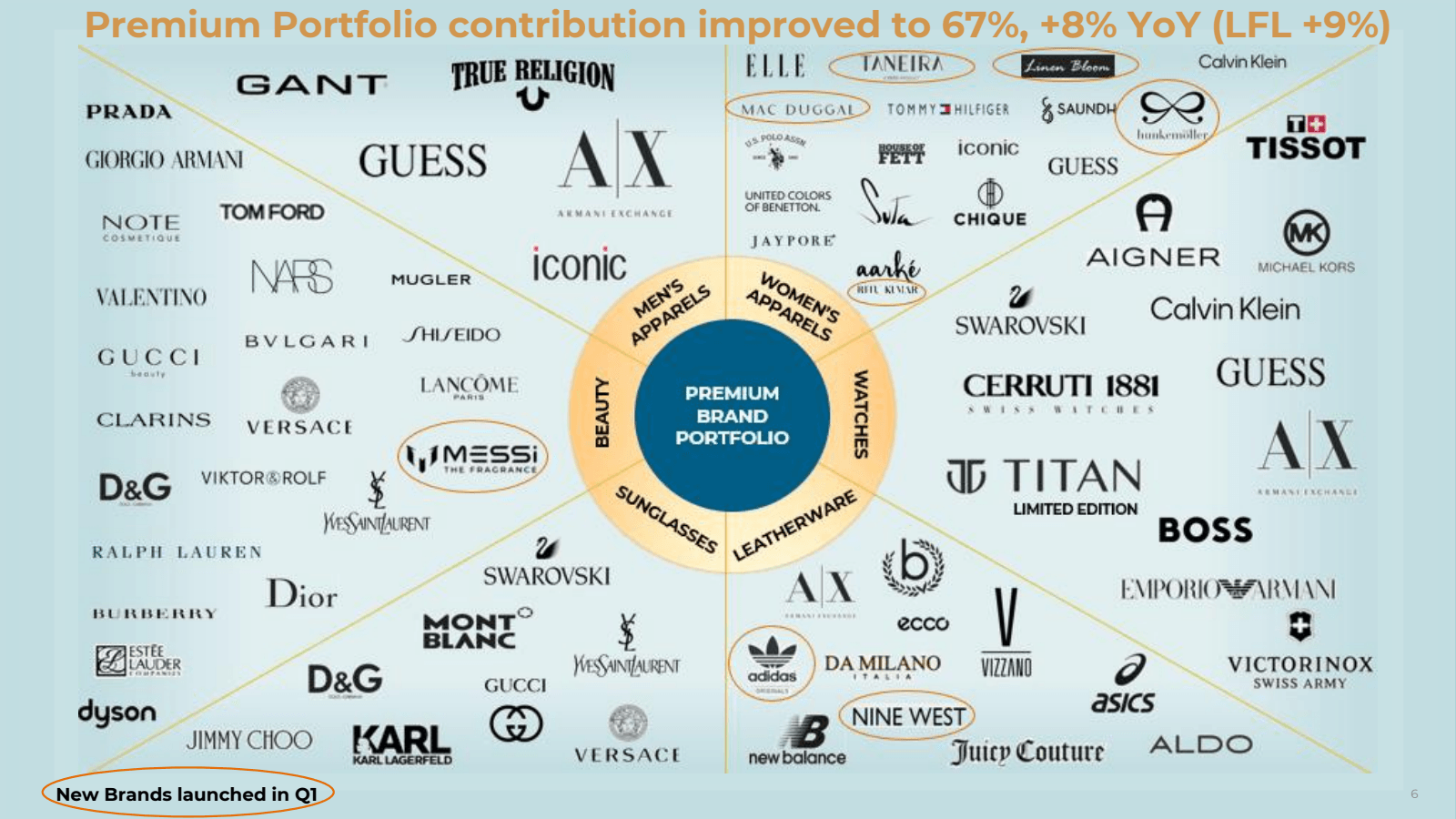 Premium Portfolio co