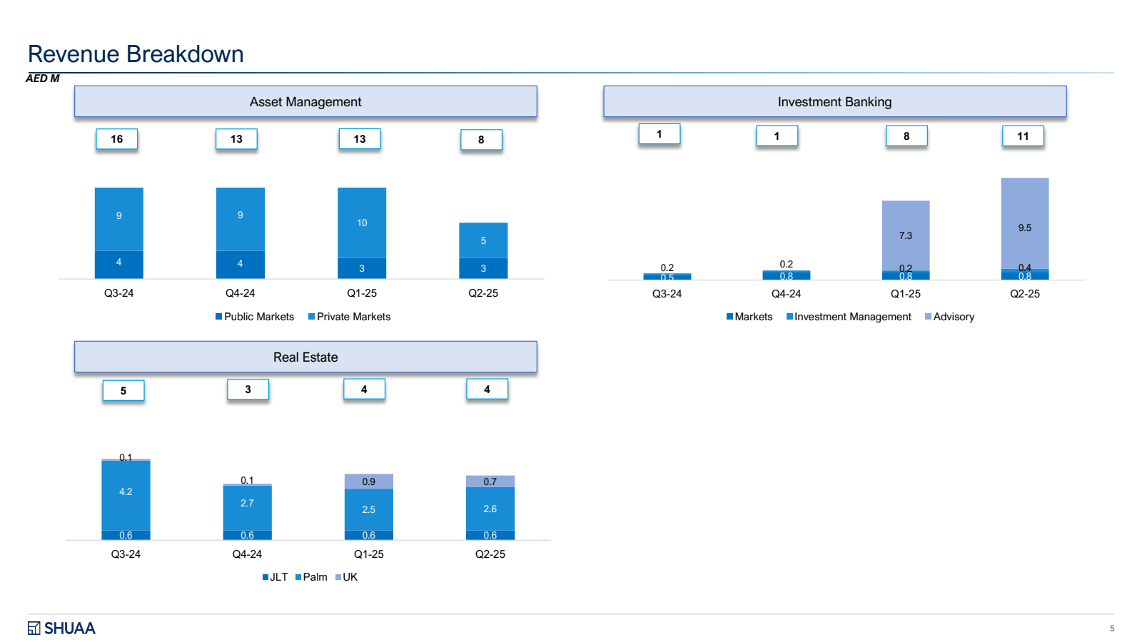 Revenue Breakdown

A